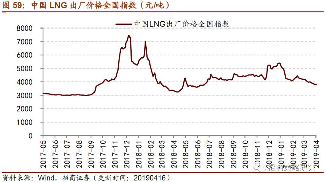 消费延续改善趋开云体育 开云官网势制造业意愿弱化(图15)