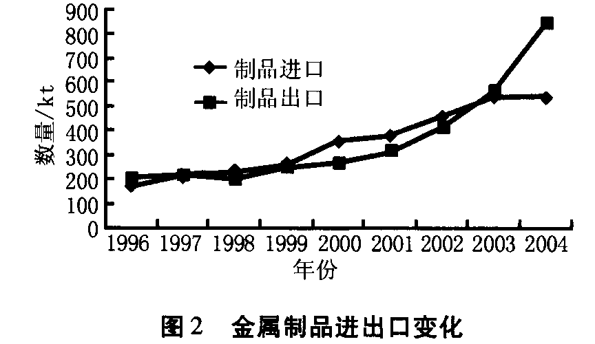 我国金属制品行业现状及开云体育 开云官网发展建议(图2)