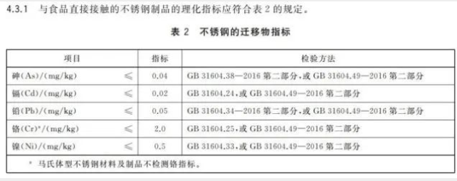 开云体育 开云官网神秘代号“304”“316”？深度揭秘不锈钢家族(图3)