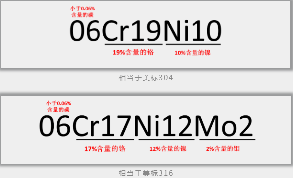 开云体育 开云官网神秘代号“304”“316”？深度揭秘不锈钢家族(图2)