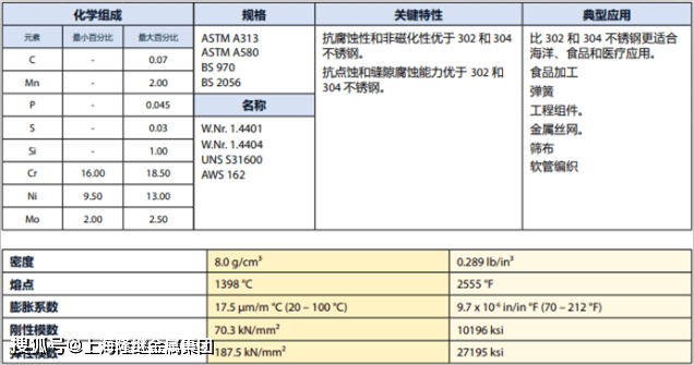 什么是316不锈Kaiyun 开云体育钢(图3)