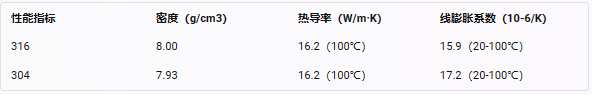 316不锈钢304开云体育 开云官网不锈钢的区别有哪些你知道吗(图5)