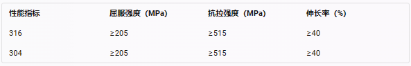 316不锈钢304开云体育 开云官网不锈钢的区别有哪些你知道吗(图4)