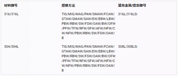 316不锈钢304开云体育 开云官网不锈钢的区别有哪些你知道吗(图6)