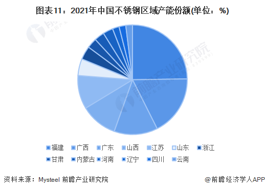 预见2023：《2023年中国不锈钢行业开云APP 开云官网入口全景图谱》(附市场现状、竞争格局和发展趋势等)(图11)