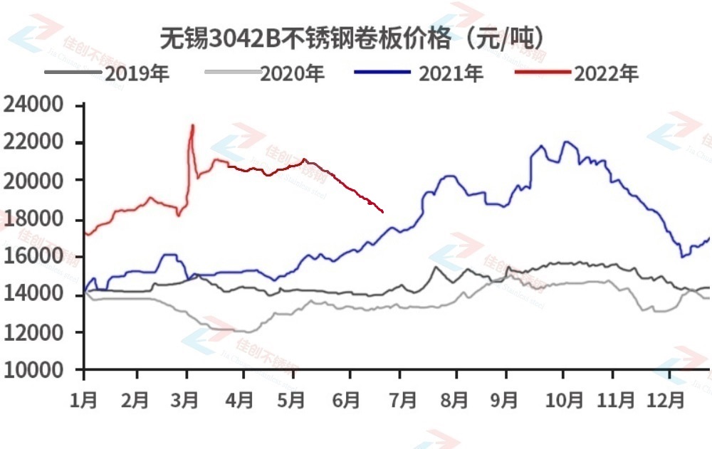 今天304不锈钢板开云APP 开云官网入口价格多少钱(图1)