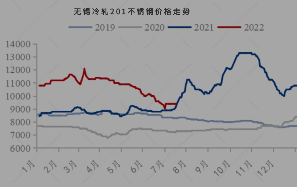 今天304不锈钢板开云APP 开云官网入口价格多少钱(图3)