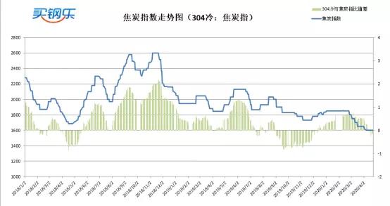 Kaiyun 开云买钢乐不锈钢周评（420-424）：不同的规格有不一样的境遇(图2)