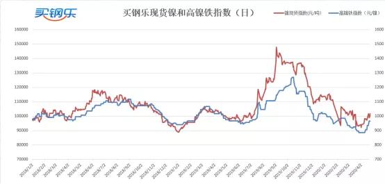 Kaiyun 开云买钢乐不锈钢周评（420-424）：不同的规格有不一样的境遇(图3)