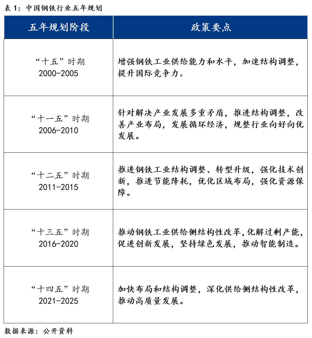 开云体育 Kaiyun.com 官网入口Mysteel：不锈钢产业链梳理之中国不锈钢蓬勃发展(图2)