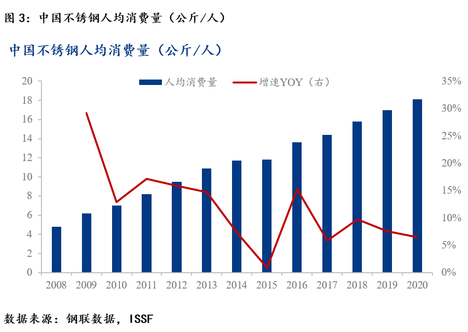 开云体育 Kaiyun.com 官网入口Mysteel：不锈钢产业链梳理之中国不锈钢蓬勃发展(图4)