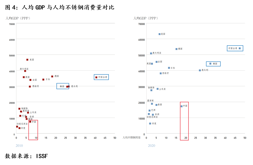 开云体育 Kaiyun.com 官网入口Mysteel：不锈钢产业链梳理之中国不锈钢蓬勃发展(图5)