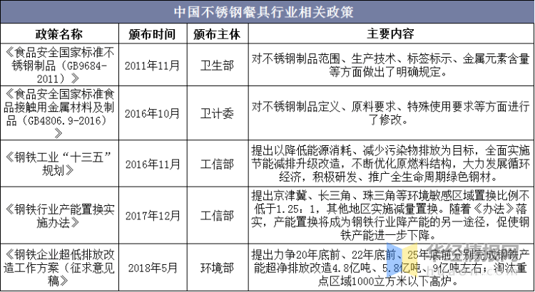 不锈钢餐具行业发展现状及趋势分析产品向高端化发展「图」开云体育 Kaiyun.com 官网入口(图6)