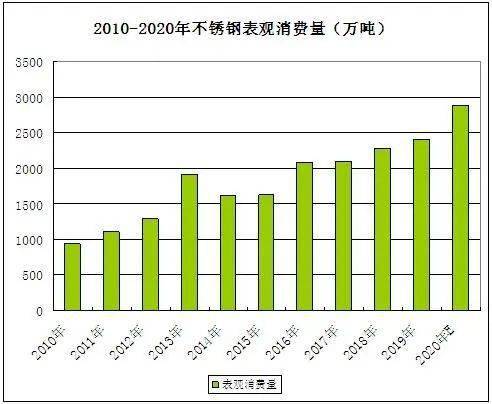 开云 开云体育官网生意社：2020年不锈钢板走势年度分析(图3)