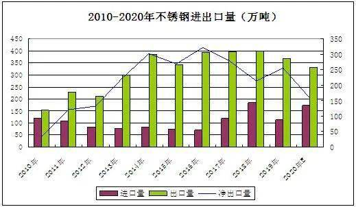 开云 开云体育官网生意社：2020年不锈钢板走势年度分析(图2)