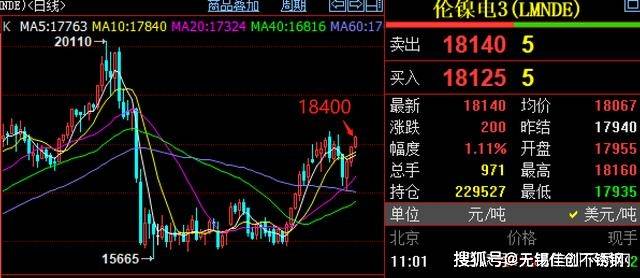 Kaiyun 开云体育2021年304不锈钢价格涨了3450元(图1)