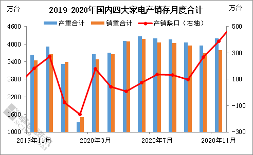 开云 开云体育平台不锈钢下游需求分析：需求预期仍有上升 支撑偏强(图1)