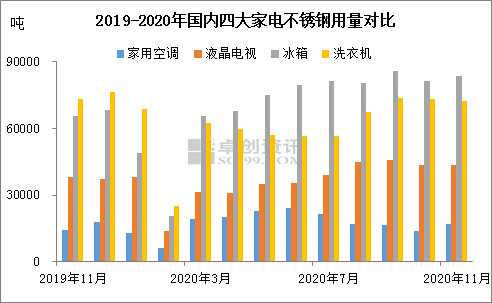 开云 开云体育平台不锈钢下游需求分析：需求预期仍有上升 支撑偏强(图3)