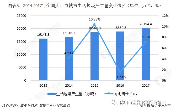 垃圾分类：需要多少不锈钢？什么材质Kaiyun 开云性价比最好？(图4)