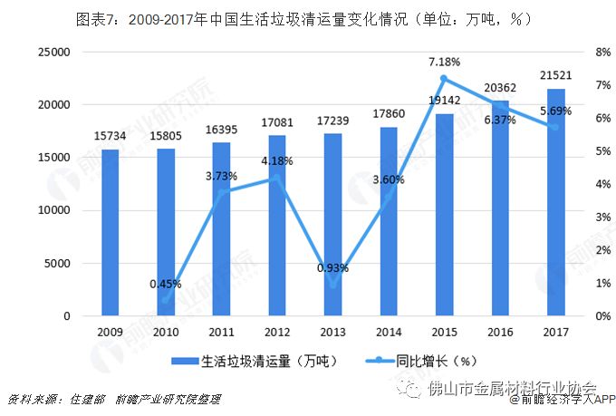 垃圾分类：需要多少不锈钢？什么材质Kaiyun 开云性价比最好？(图5)