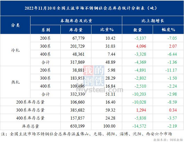 Mysteel：解读不锈钢期货日涨33%背后的故事开云体育 开云官网(图3)