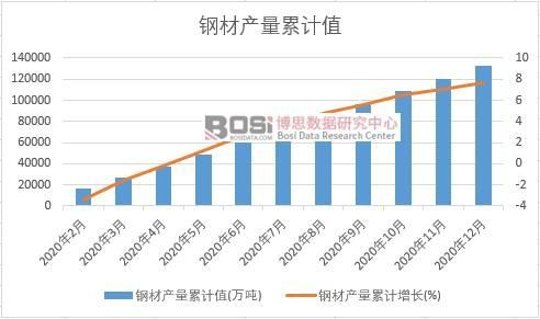 开云 开云体育官网2020年中国钢材产量月度统计表【图表】各省市产量数据统计(图2)
