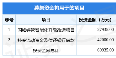 Kaiyun 开云国铭铸管拟在上交所主板上市募资699亿元者可保持关注(图1)