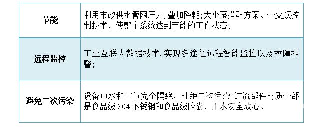 资讯中心(图3)