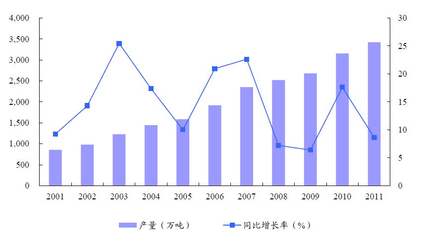 中国有色金属主要品种分析(图1)
