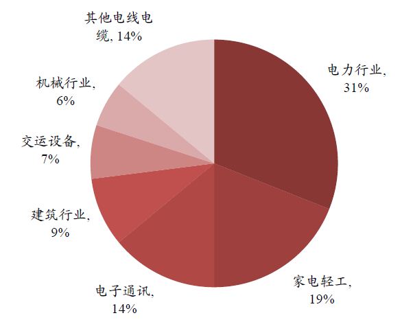 中国有色金属主要品种分析(图2)