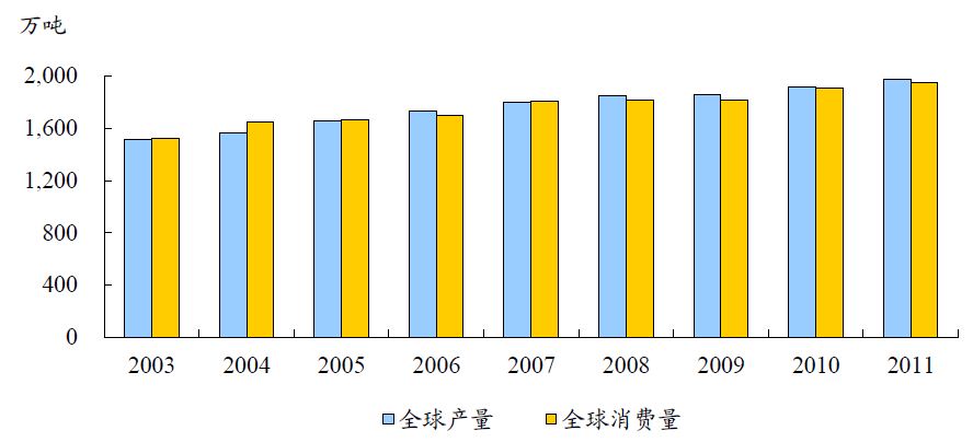 中国有色金属主要品种分析(图3)