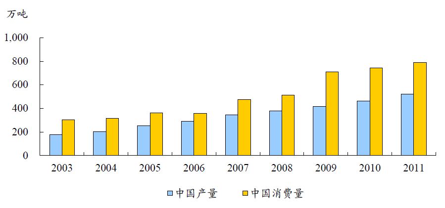 中国有色金属主要品种分析(图4)