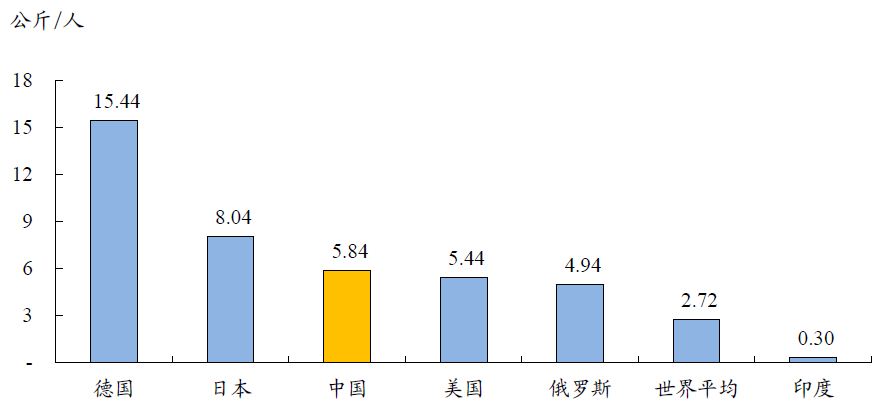 中国有色金属主要品种分析(图6)
