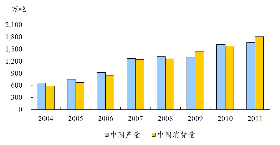 中国有色金属主要品种分析(图9)
