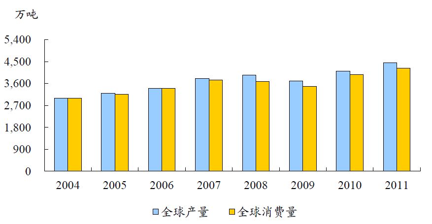中国有色金属主要品种分析(图8)