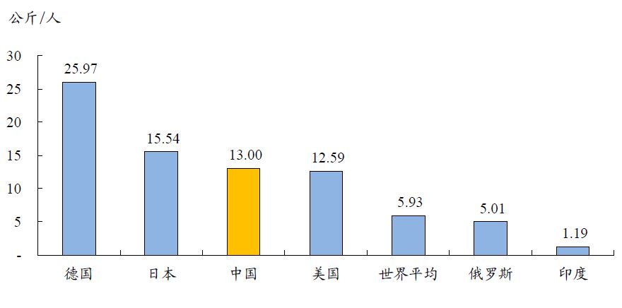 中国有色金属主要品种分析(图11)