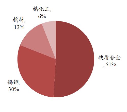 中国有色金属主要品种分析(图12)