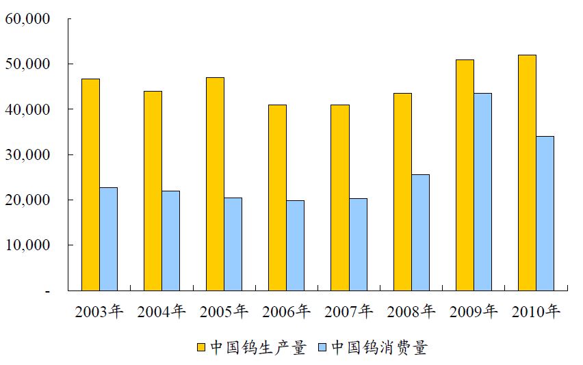 中国有色金属主要品种分析(图14)