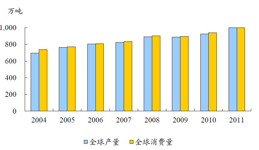 中国有色金属主要品种分析(图19)