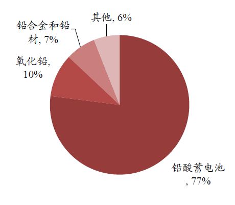 中国有色金属主要品种分析(图18)