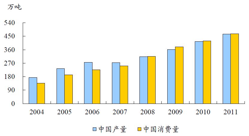 中国有色金属主要品种分析(图20)