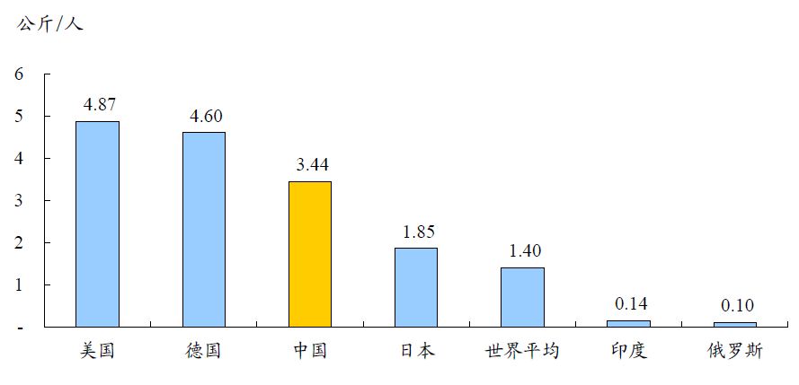 中国有色金属主要品种分析(图22)