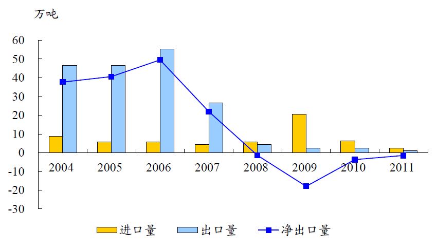中国有色金属主要品种分析(图21)