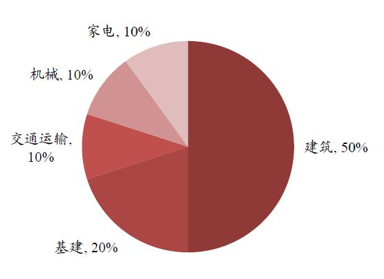 中国有色金属主要品种分析(图23)