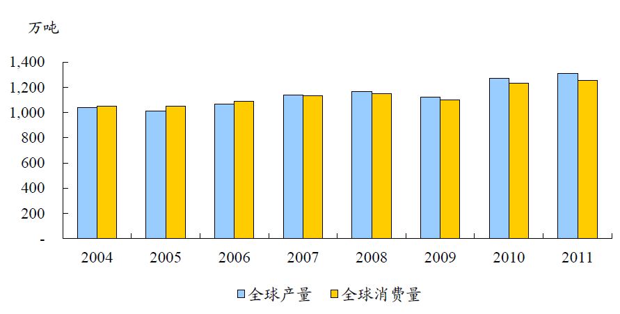 中国有色金属主要品种分析(图24)