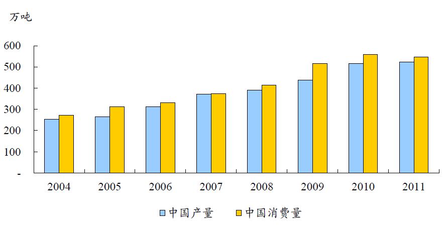 中国有色金属主要品种分析(图25)