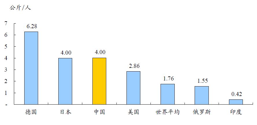 中国有色金属主要品种分析(图27)