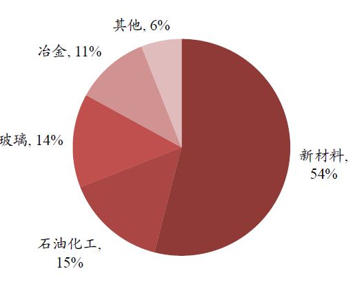 中国有色金属主要品种分析(图28)
