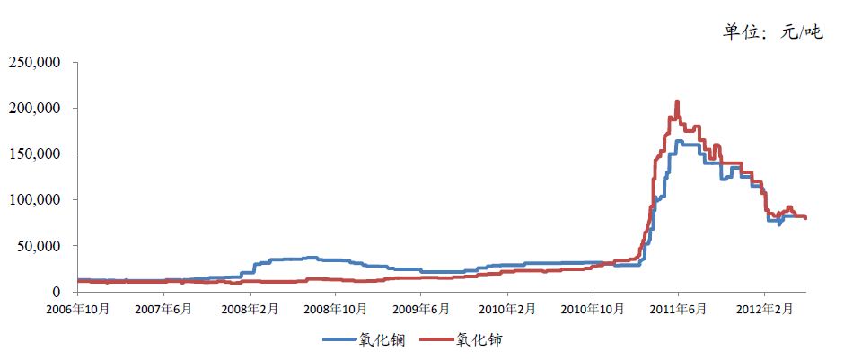 中国有色金属主要品种分析(图30)