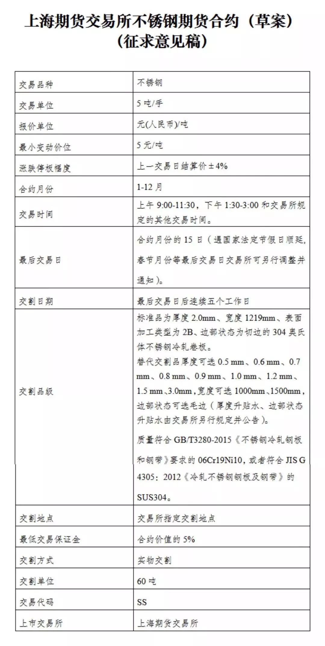 不锈钢期货基开云体育 开云平台础知识看这里就够了值得你的收藏(图2)
